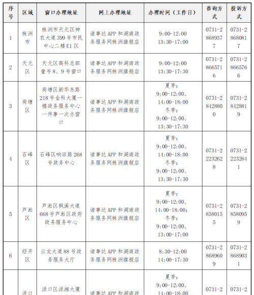 安全员报考条件是什么安全员报考条件