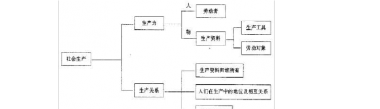 举例为什么生产力决定生产关系