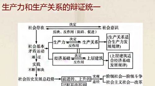 生产力和生产关系是什么意思