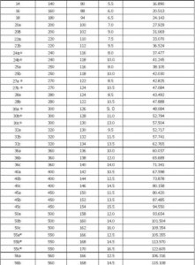 ​钢板密度，钢板密度为啥是7.85？