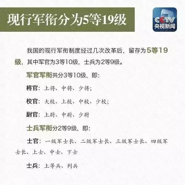 军衔等级肩章排列图片（解放军士兵军衔大详解）(2)