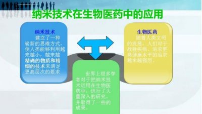 ​纳米技术的应用有哪些，纳米技术在科技生产和生活中的应用有哪些？