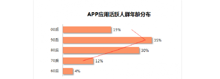 人群分类指的是什么意思