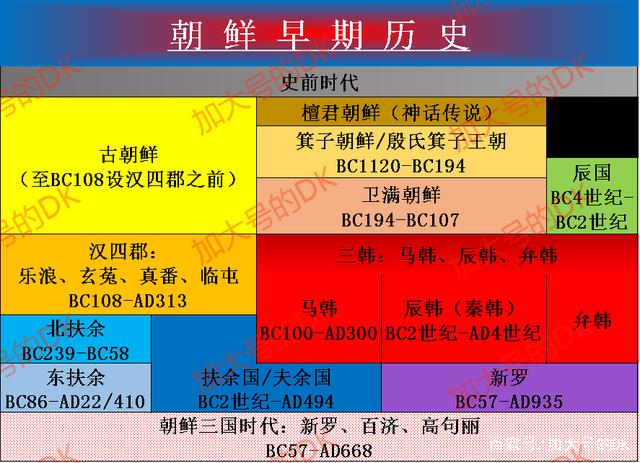 朝鲜历史的发展史讲解（朝鲜半岛古代文明国家起源与发展）(33)