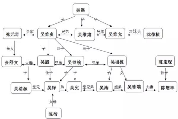 福州百年家族历史（福州七大名门家族史）(24)