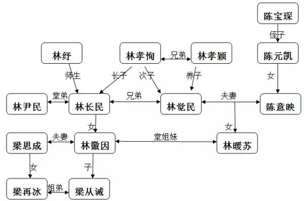 福州百年家族历史（福州七大名门家族史）(5)