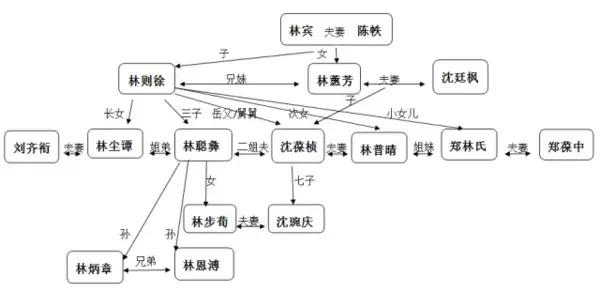 福州百年家族历史（福州七大名门家族史）(2)