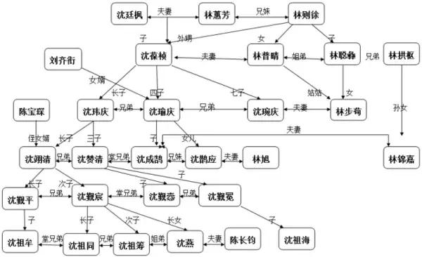 福州百年家族历史（福州七大名门家族史）(18)