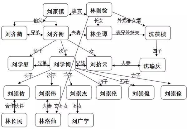 福州百年家族历史（福州七大名门家族史）(26)