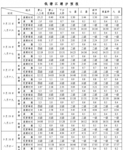 ​钱江潮水时间，5月钱塘江观潮最佳时间和地点？