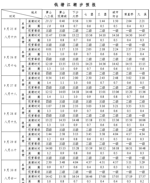 5月钱塘江观潮最佳时间和地点