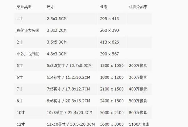 大2寸照片尺寸,大二寸照片是多少厘米多少像素图5