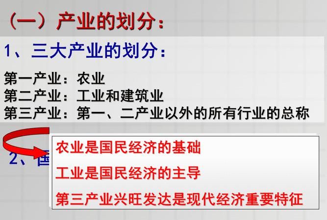 第一产业 第二产业 第三产业,第一产业第二产业第三产业分别指什么