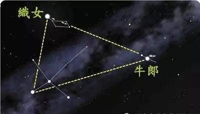 织女星和牛郎星的位置和样子