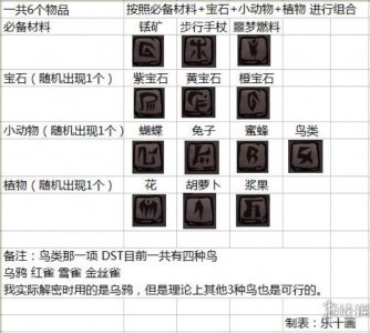 ​饥荒联机版metheus古老箱子解密图文流程攻略