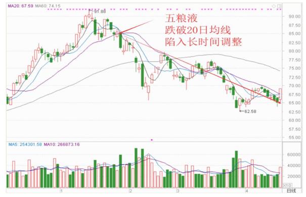 均线多头完美排列图解（均线多头排列战法）(3)