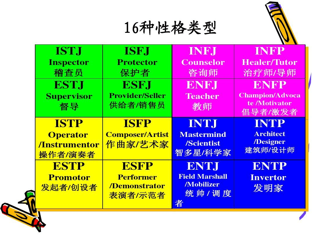 16personalities人格测试（16种MBTI人格中，你属于哪一种？）