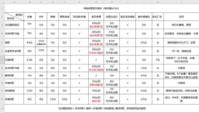 卡拉ok软件推荐（家里唱卡拉ok需要什么设备）(2)