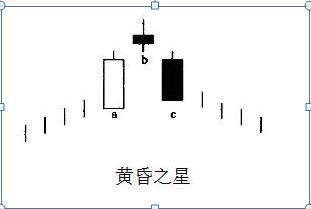 图解k线12种买入形态（两组经典实效的K线形态）(3)