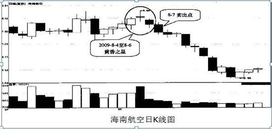 图解k线12种买入形态（两组经典实效的K线形态）(4)