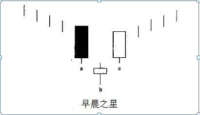 图解k线12种买入形态（两组经典实效的K线形态）(1)