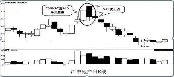 图解k线12种买入形态（两组经典实效的K线形态）(8)