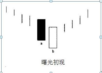 图解k线12种买入形态（两组经典实效的K线形态）(5)