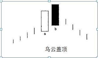 图解k线12种买入形态（两组经典实效的K线形态）(7)