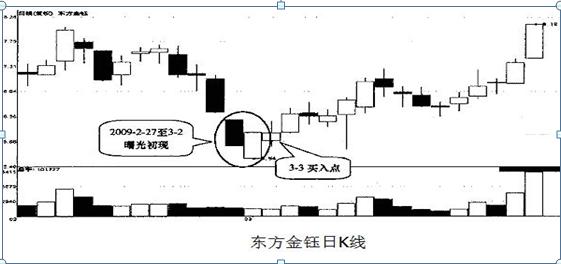 图解k线12种买入形态（两组经典实效的K线形态）(6)