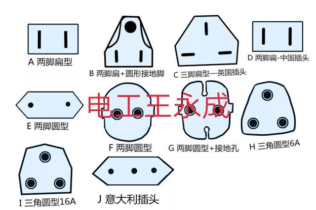 各国电源插头规格（世界各国插座插头汇总）(3)