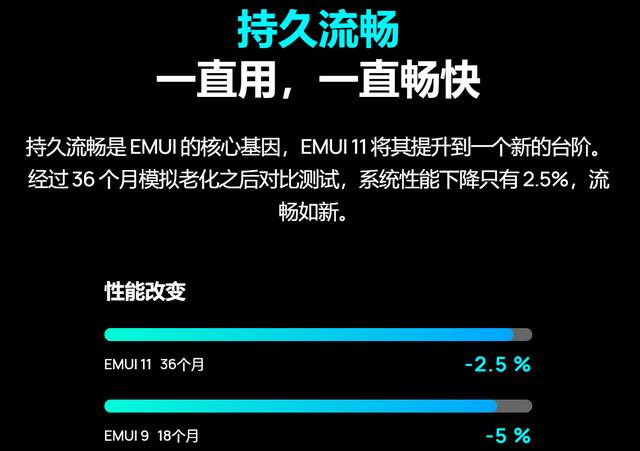 华为emui11系统有什么功能（一文介绍华为智能手机emui）(7)