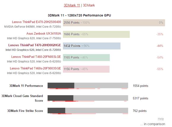 thinkpadt470笔记本电脑怎么样（ThinkPadT470）(49)