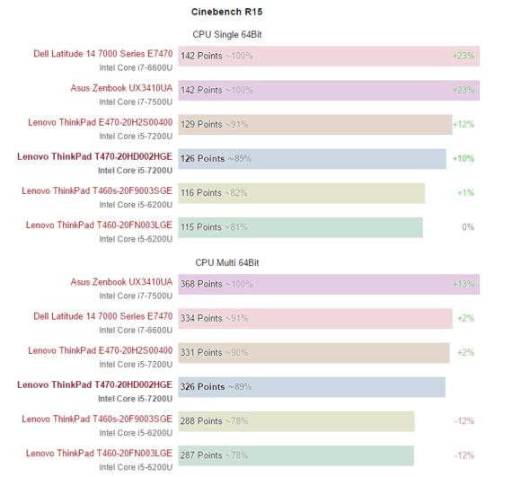 thinkpadt470笔记本电脑怎么样（ThinkPadT470）(45)