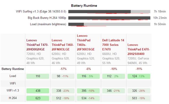 thinkpadt470笔记本电脑怎么样（ThinkPadT470）(63)