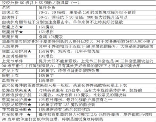 dnf魔皇打造教学（魔皇技能加点装备萌新指南经验教学全解析）(31)