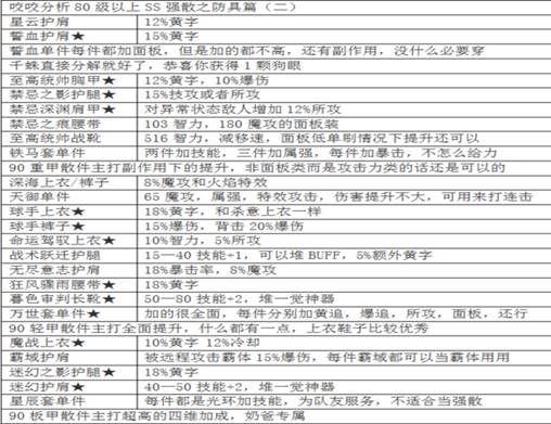 dnf魔皇打造教学（魔皇技能加点装备萌新指南经验教学全解析）(32)