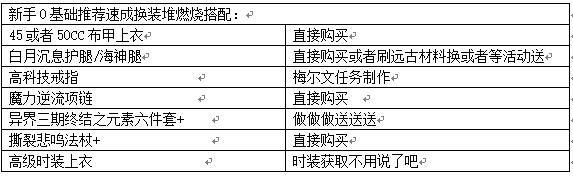 dnf魔皇打造教学（魔皇技能加点装备萌新指南经验教学全解析）(15)