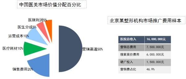 微整形的行业潜规则（被行业嫌弃的微整形）(3)