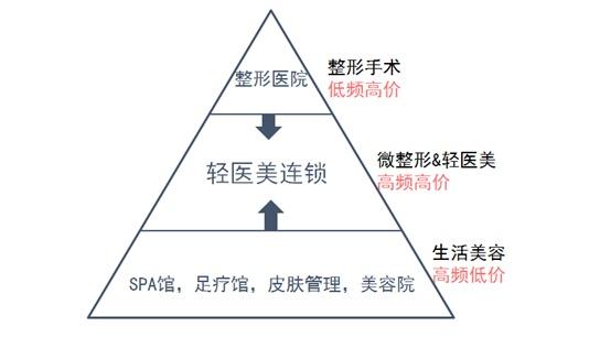 微整形的行业潜规则（被行业嫌弃的微整形）(4)