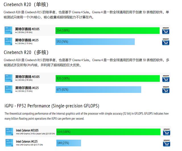 手把手教你搭建属于自己的nas系统（简单易用强大）(5)