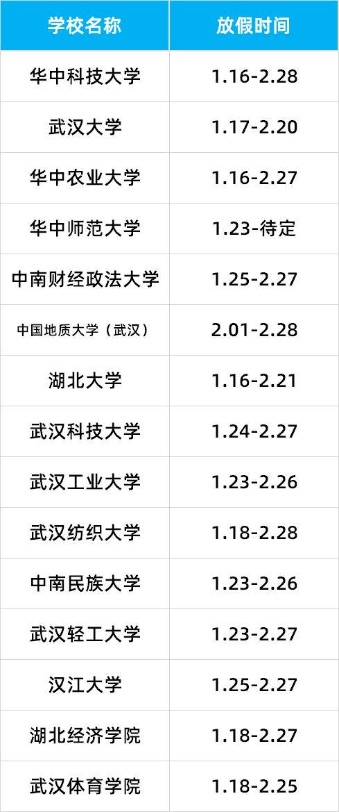 全国各地中小学生放寒假安排（全国各地中小学寒假时间出炉）(10)