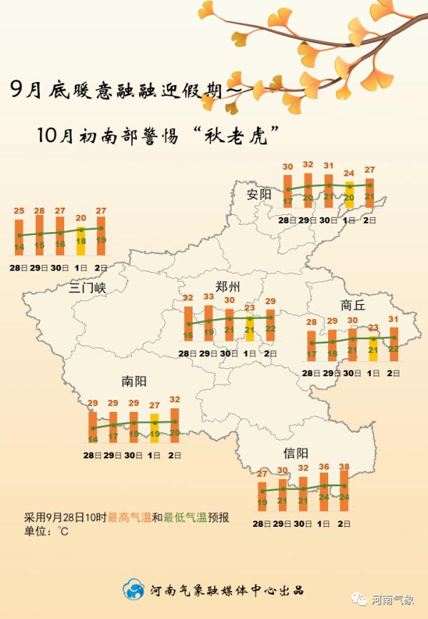 国庆假期是这样过（这份国庆假期全攻略）(1)