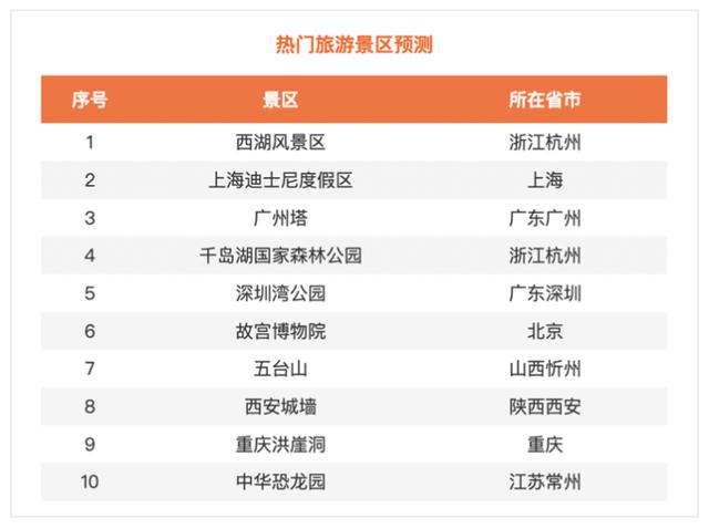 国庆假期是这样过（这份国庆假期全攻略）(3)