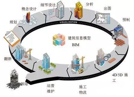 bim建筑软件有哪些（10款最佳建筑信息模型）(12)