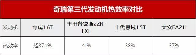 奇瑞的发动机来自哪里（奇瑞其实是个发动机公司）(4)