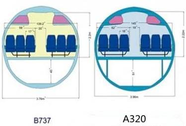 空客a320详细介绍（经典名机空客A320）(1)