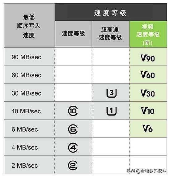 tf卡的各项内容（干货关于TF卡）(7)