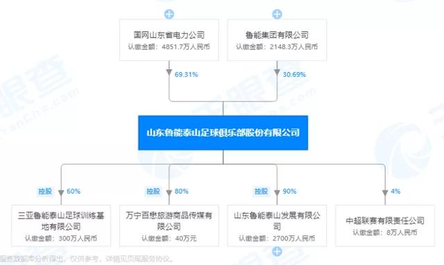 鲁能现在是谁的（中信之后是鲁能）(7)