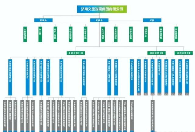 鲁能现在是谁的（中信之后是鲁能）(8)