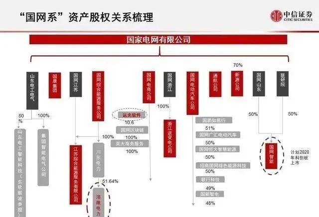 鲁能现在是谁的（中信之后是鲁能）(4)